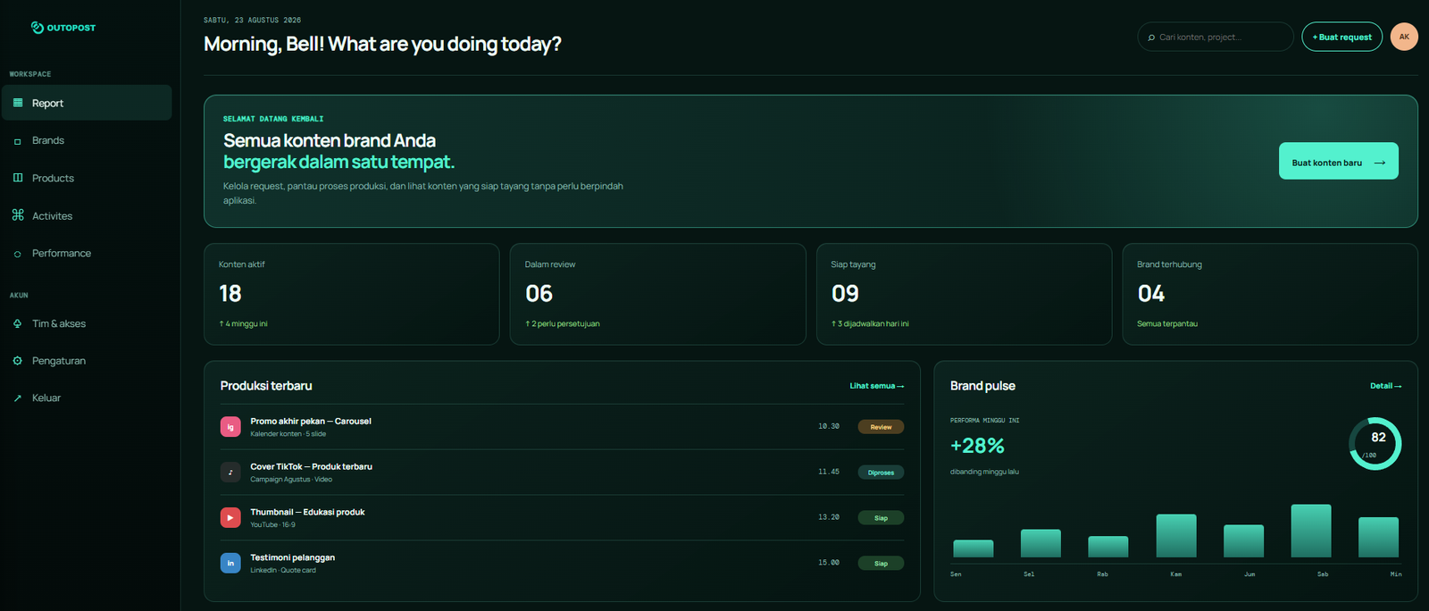 Dashboard klien OutoPost untuk mengatur brand, produk, aktivitas, dan performa